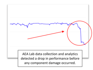 Predictive Analytics for Wear Parts