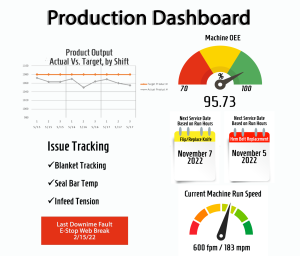 Iot KPI dashboard bag converters